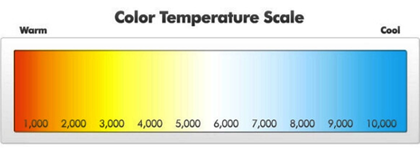 color temperature